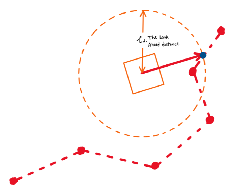 Cone map