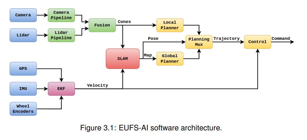 Full stack overview diagram